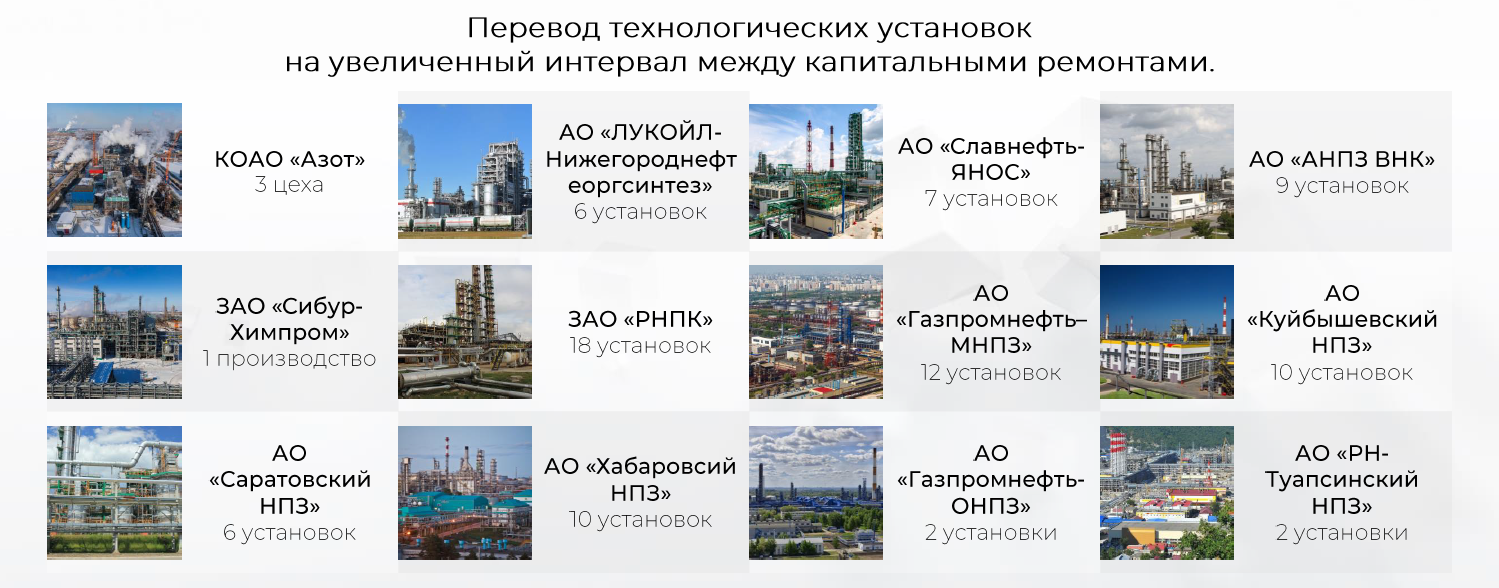 Реализованный проект 1