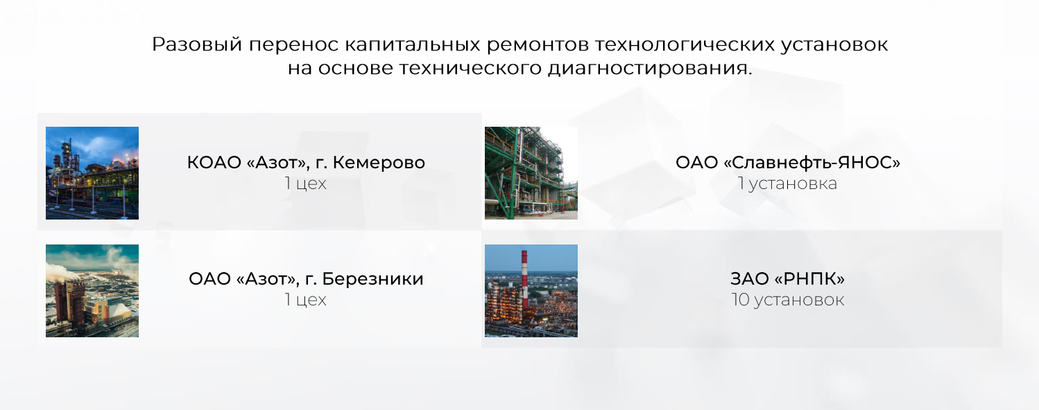 Реализованный проект 3