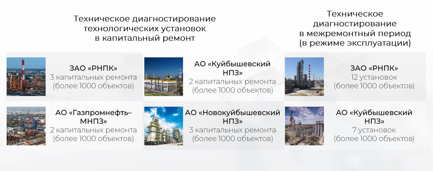 Реализованный проект 4