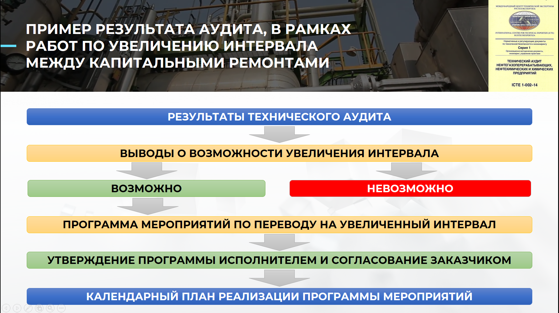 Пример результата аудита, в рамках работ по увеличению интервала между кап ремонтами