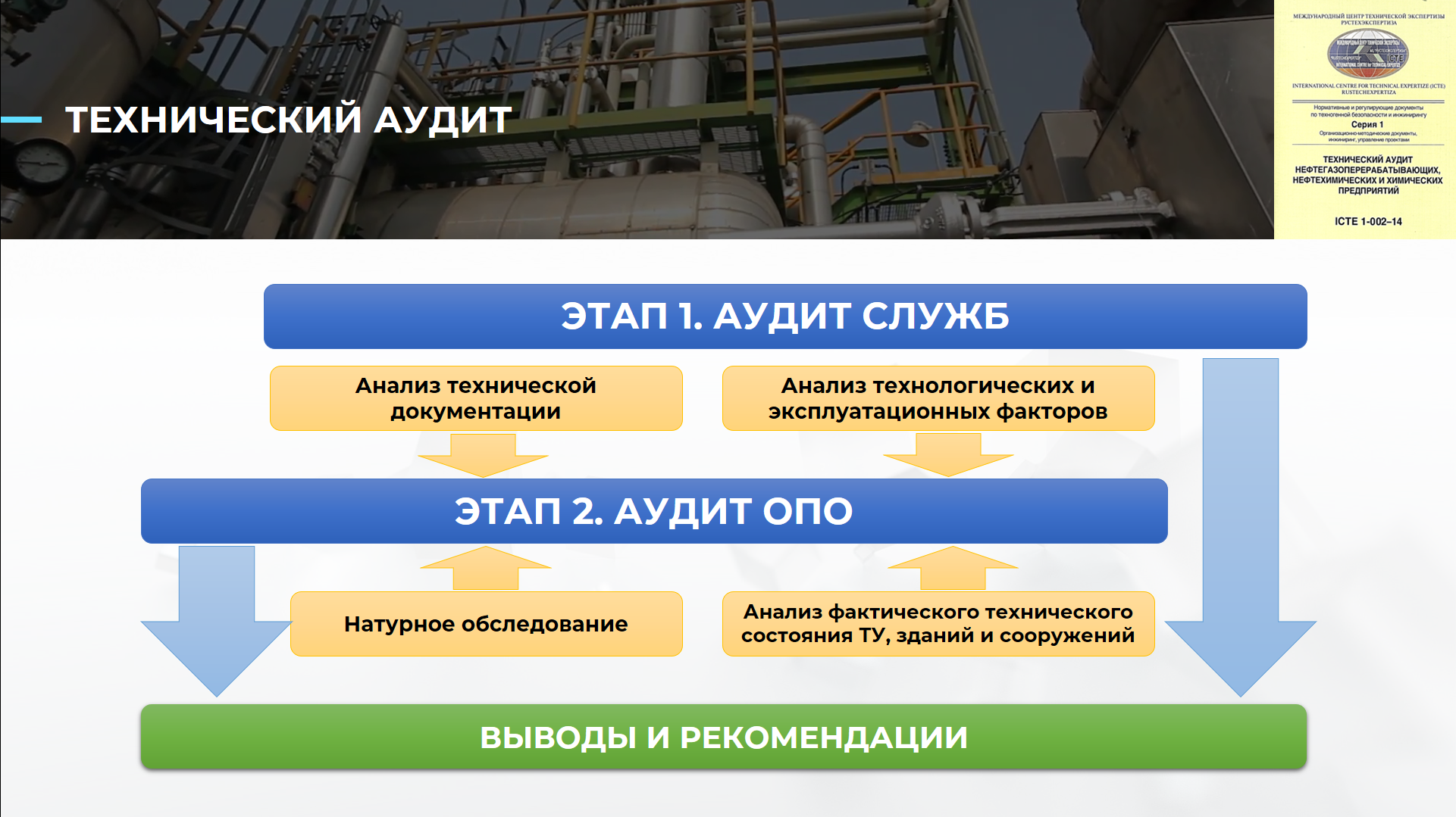Этапы технического аудита