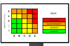 Анализ риска