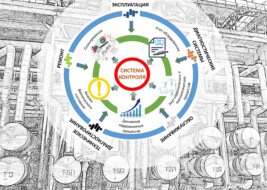 Системы контроля управления надежностью ГИАП-ДИСТцентр